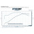 Разпределителен вал M8 485 BOLT-IN ANDREWS PRODUCTS 217485 Разпределителен вал M8 485 BOLT-IN ANDREWS PRODUCTS 217485 thumb