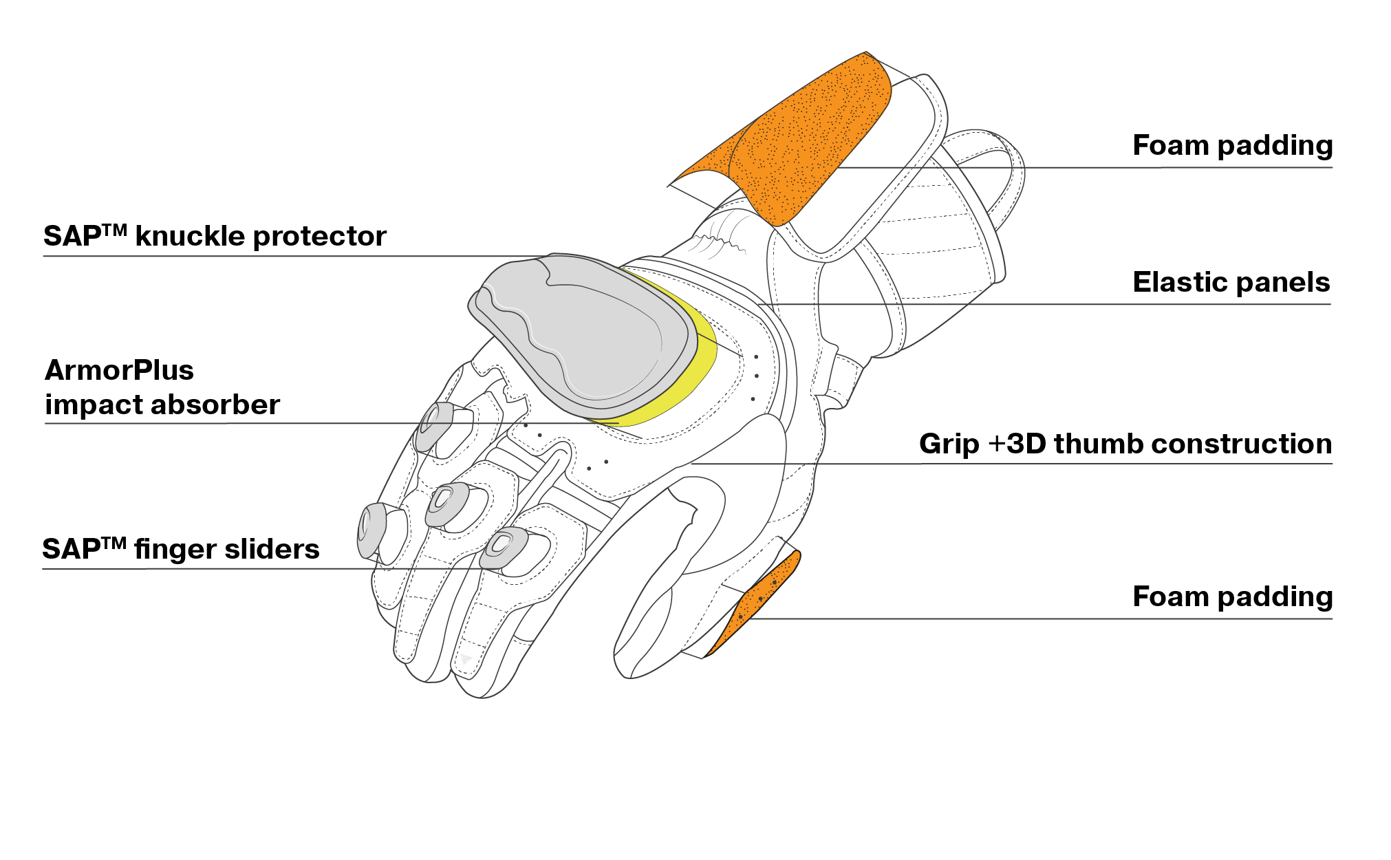 Кожени ръкавици SHIMA ST-3 BLACK — снимка 2