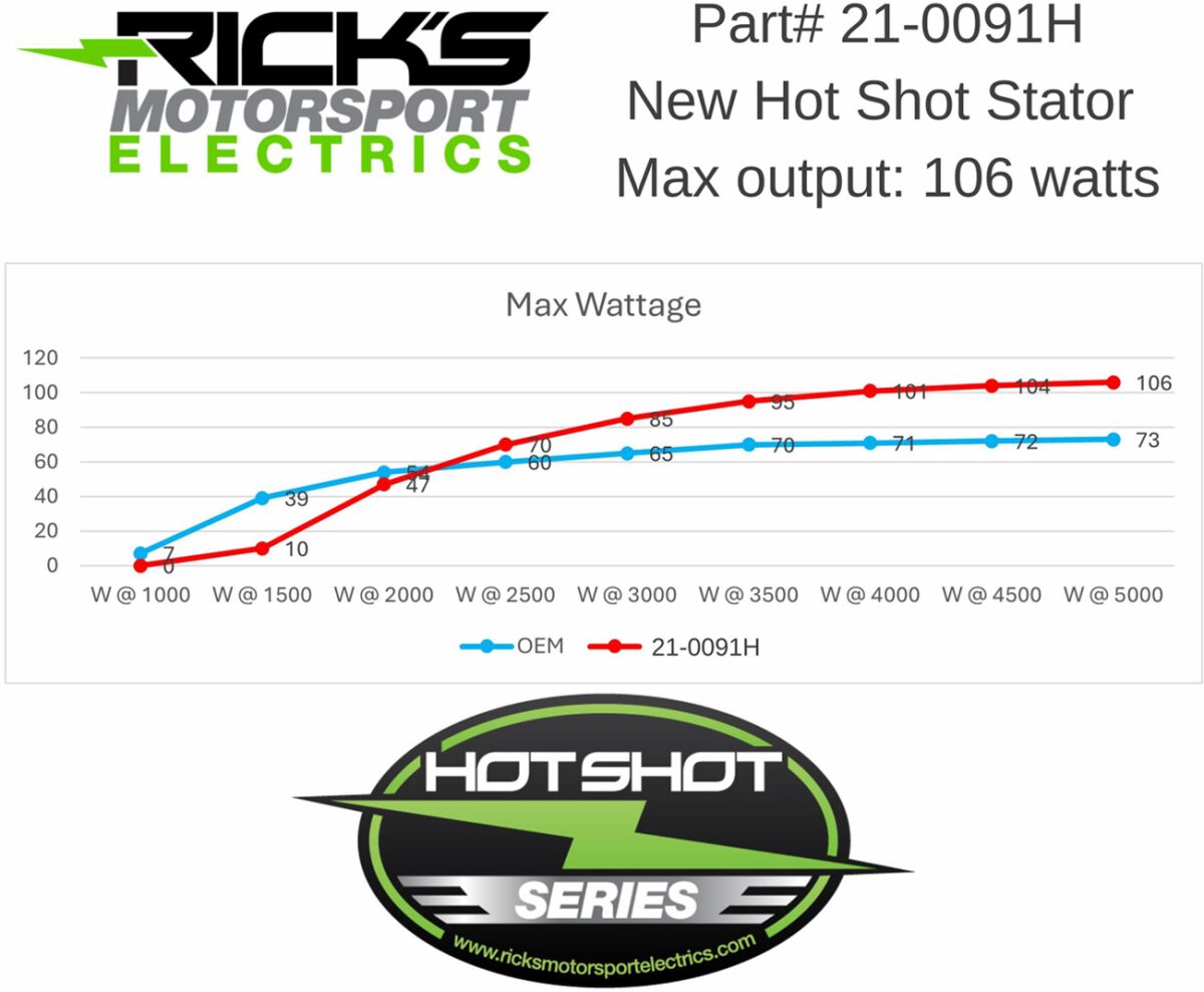 Статор HOT SHOT KTM RICK'S MOTORSPORT ELECTRICS 21-0091H — снимка 2